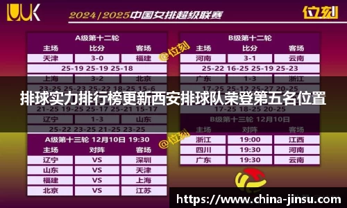 排球实力排行榜更新西安排球队荣登第五名位置